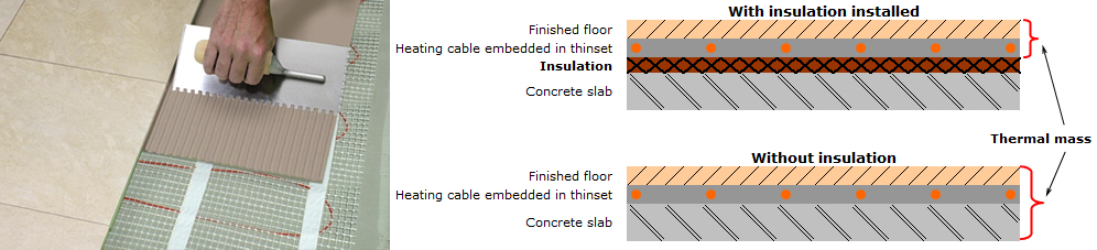 Undercarpet and Underlaminate Heating Pads are backed by a 5 Year 